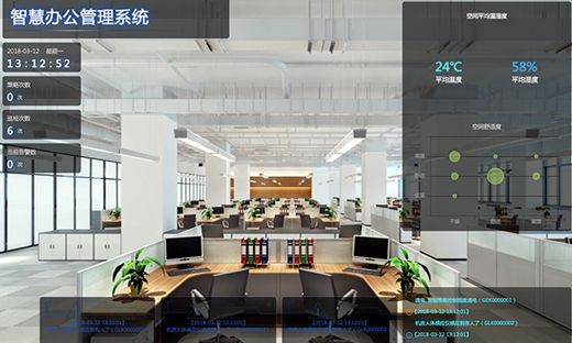 物聯(lián)網(wǎng)智慧辦公工程解決方案